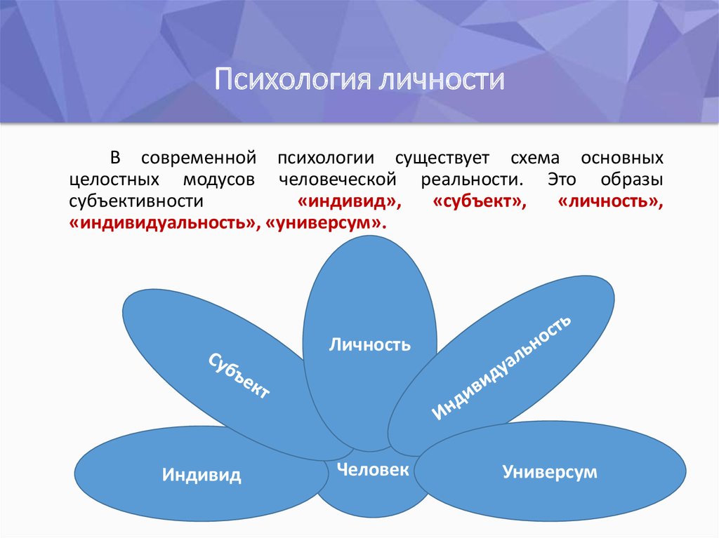 Что такое психология проект