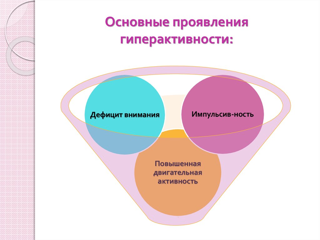 Синдром дефицита внимания презентация