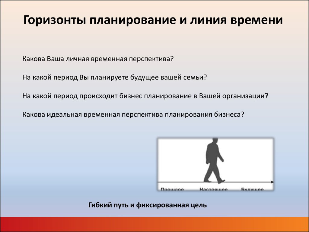 Перспектива планирование