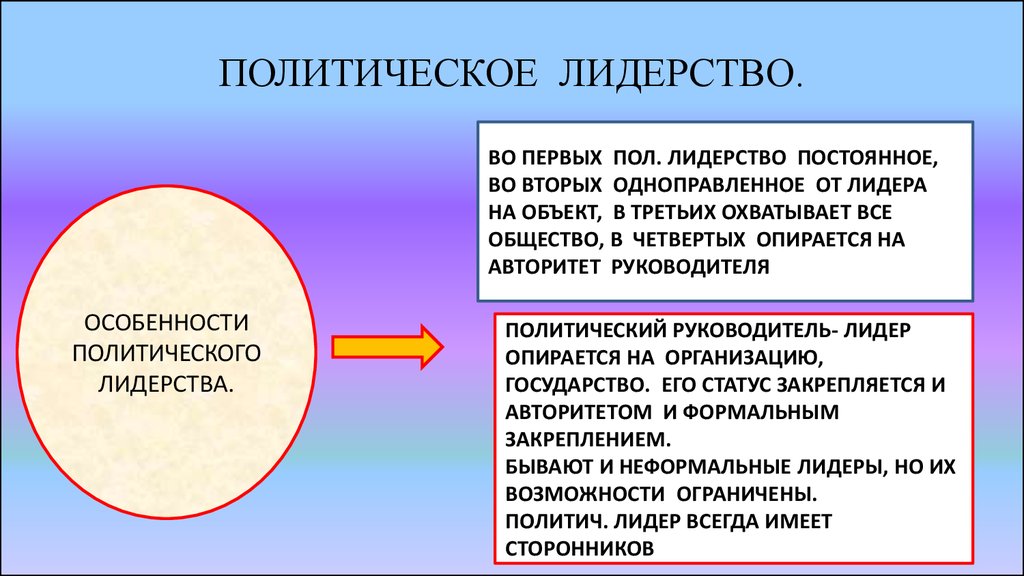 Политическое суждение. Политическое лидерство. Полититческо елидерство. Понятие политического лидерства. Особенности политического лидерства.