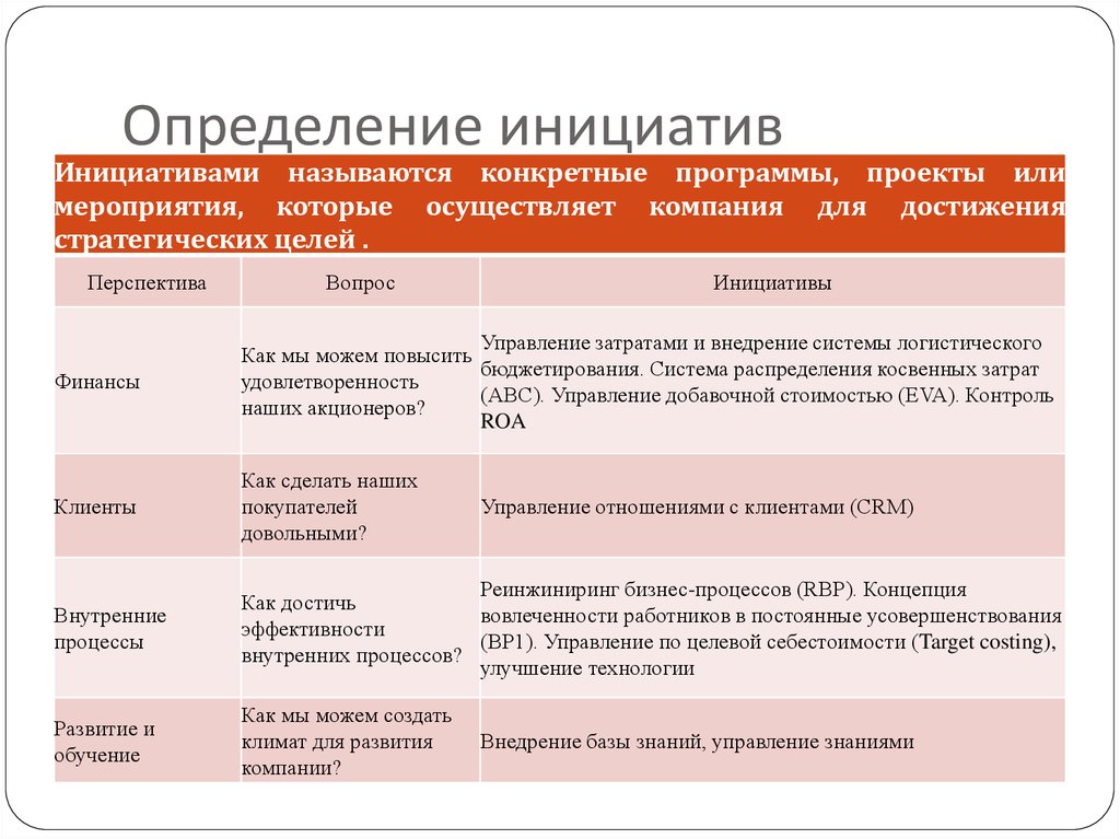 Инициатива в проекте это