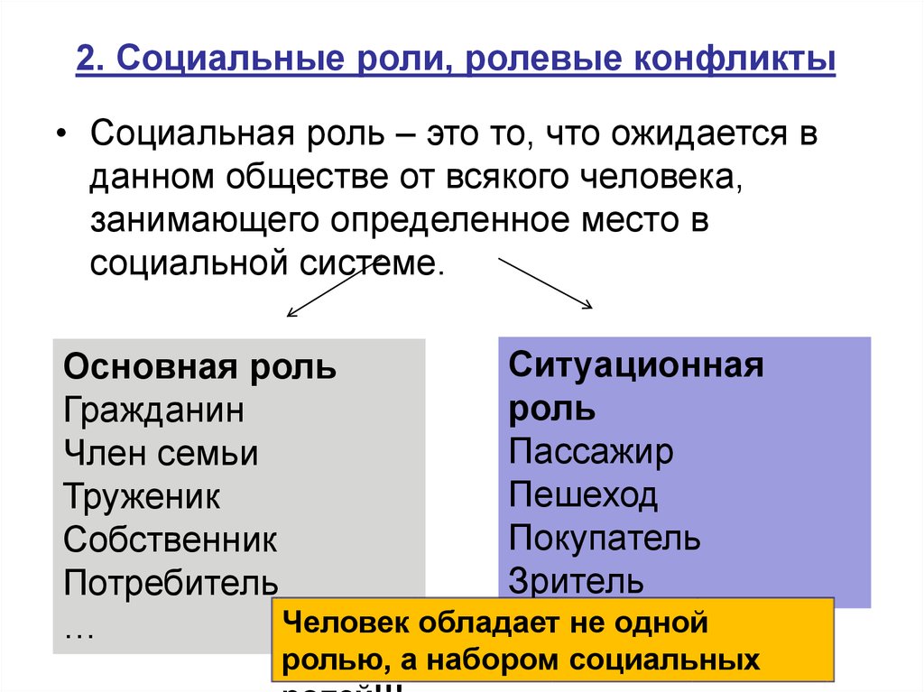 Ролевые ожидания и ролевое поведение социология презентация