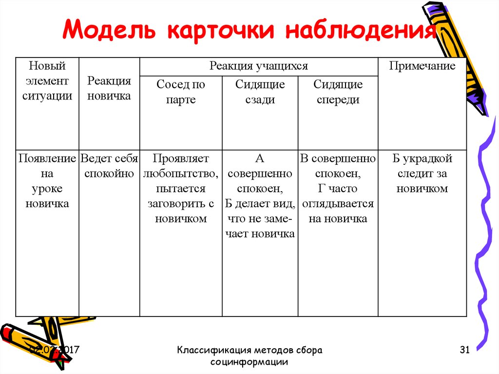 Схема наблюдения за поведением ребенка