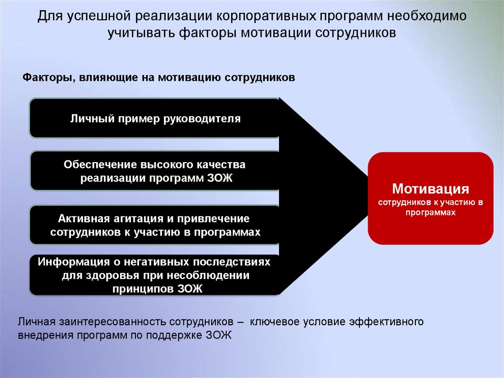 Влияние гендерных факторов на мотивацию персонала презентация