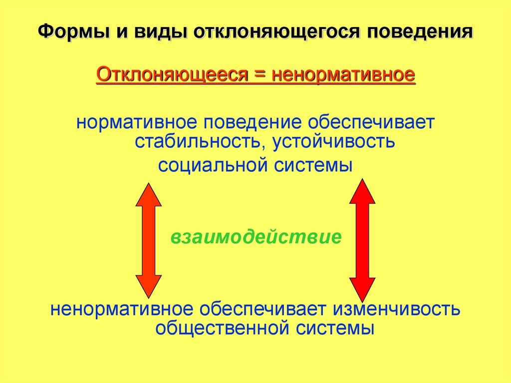 Социальный контроль и отклоняющееся поведение план егэ