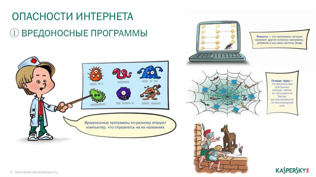 Опасности в интернете. Опасности в интернете для детей. Опасность в интернете рисунок. Безопасность в интернете рисунок.