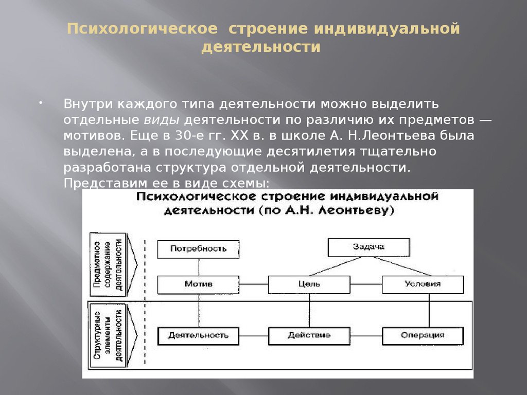 Схема деятельности в психологии