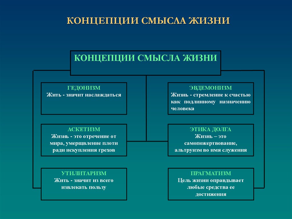 Общество с точки зрения философской науки проект