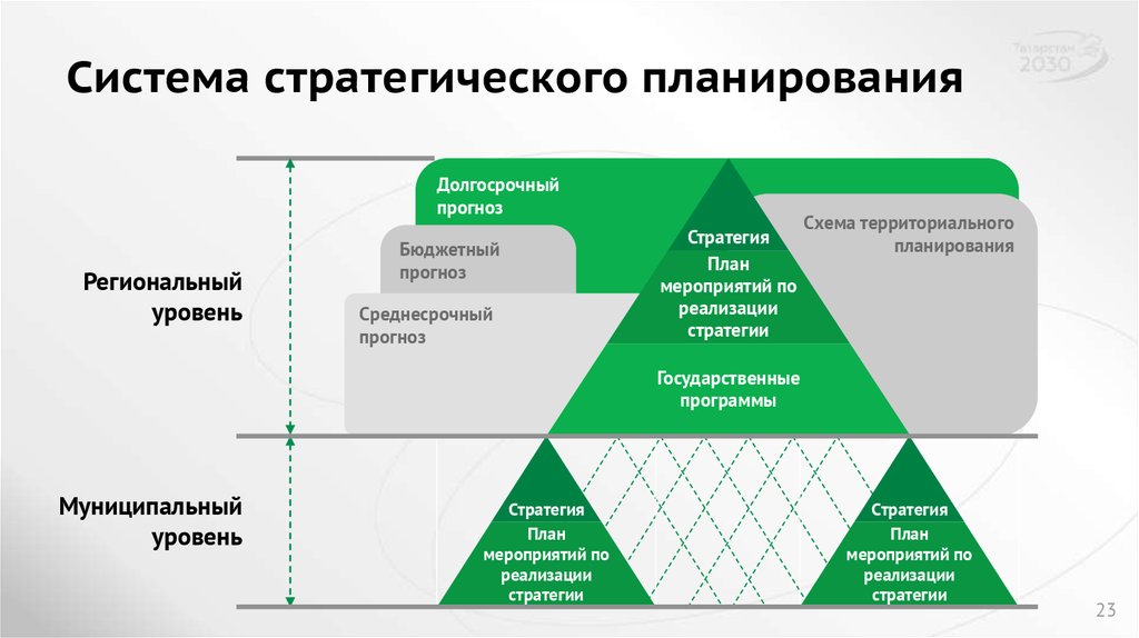 План это менеджмент