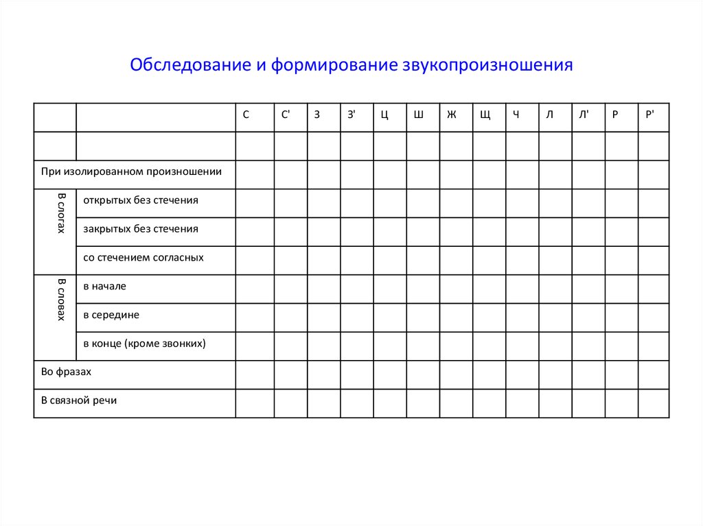 Диагностическая карта логопеда