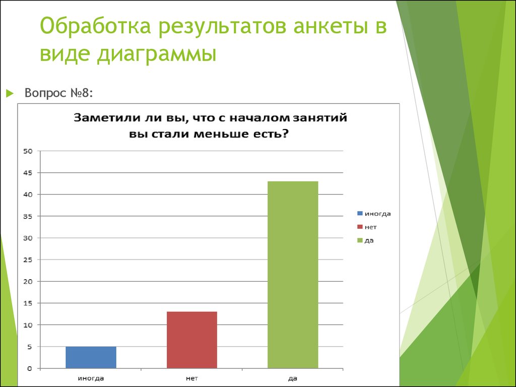 Диаграмма по результатам опроса. Обработка результатов анкетирования. Анализ анкеты в виде диаграммы. Как обработать Результаты анкетирования. Статистическая обработка результатов анкетирования.