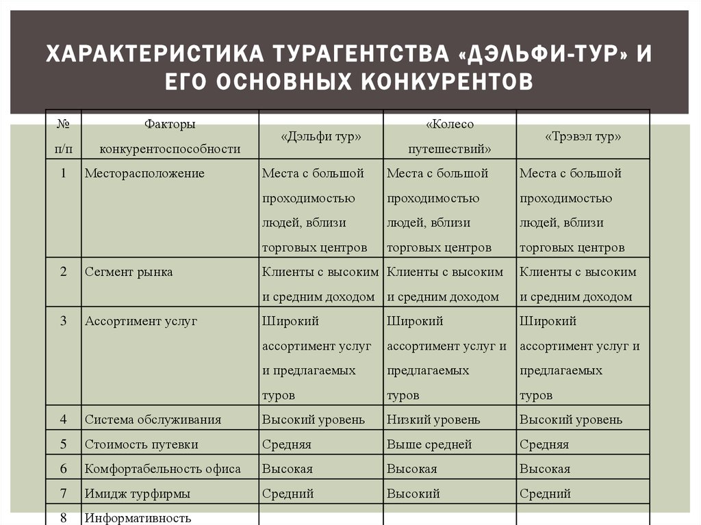 Определить какая деятельность является проектом а какая нет результаты оформить в таблицу