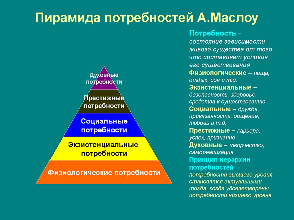 Здоровье в иерархии потребностей и ценностей культурного человека презентация