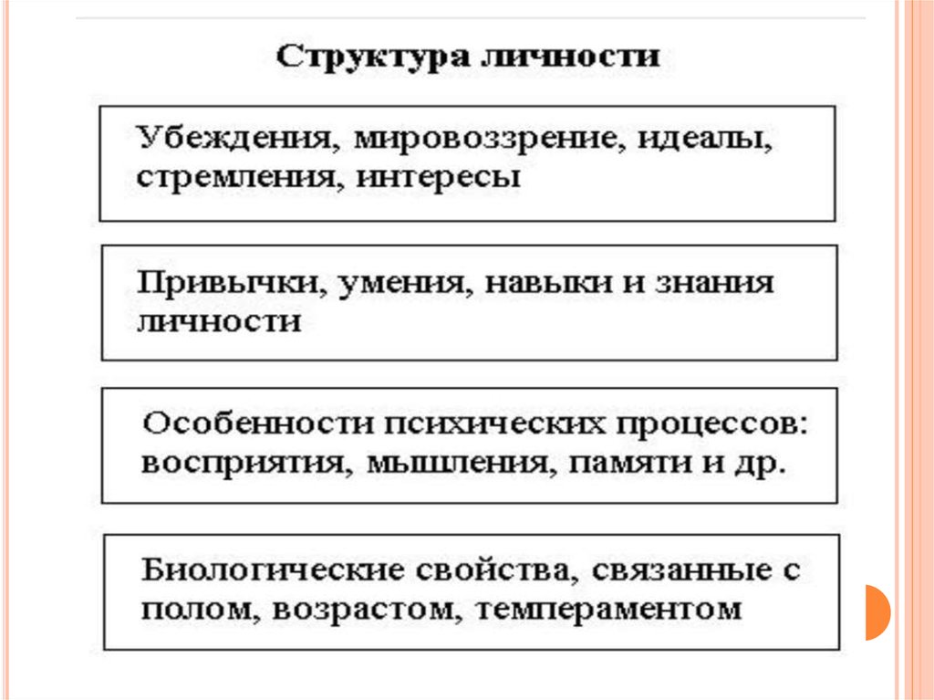 Идеалы мировоззрения. Структура личности презентация. Структура личности Петровский. Проблема структуры личности. Структура личности вопросы.