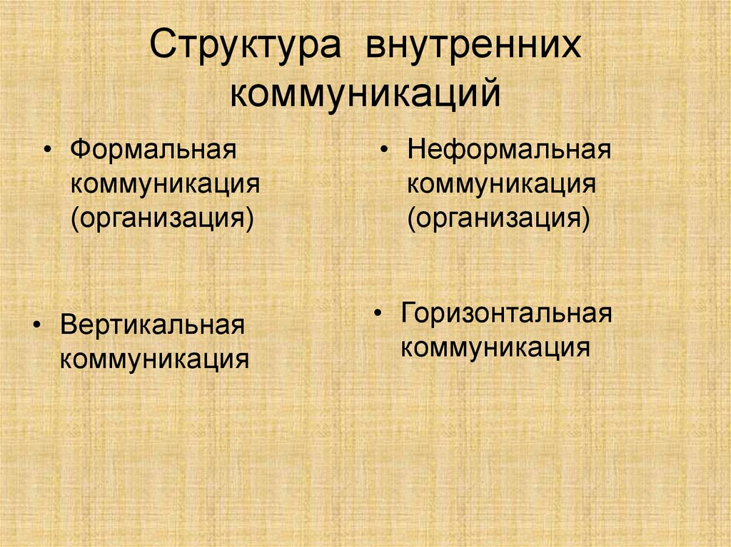 Формальная структура. Структура внутренних коммуникаций в организации. Формальные и неформальные каналы коммуникации. Структура организационных коммуникаций. Основные функции внутренних коммуникаций.