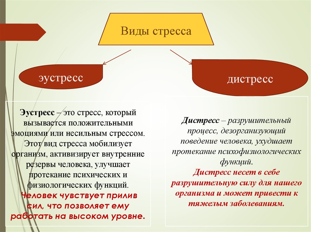 Понятие стресса дистресса эустресса презентация