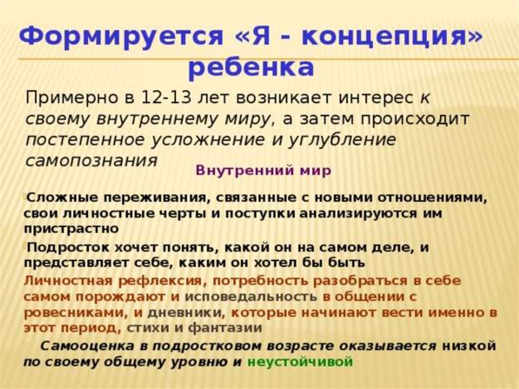 Сложилось понятие. Я концепция в подростковом возрасте. Формирование я концепции. Я концепция ребенка. Формирование и развитие я-концепции.