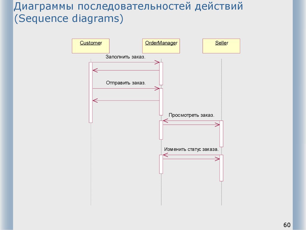 Диаграмма регистрации