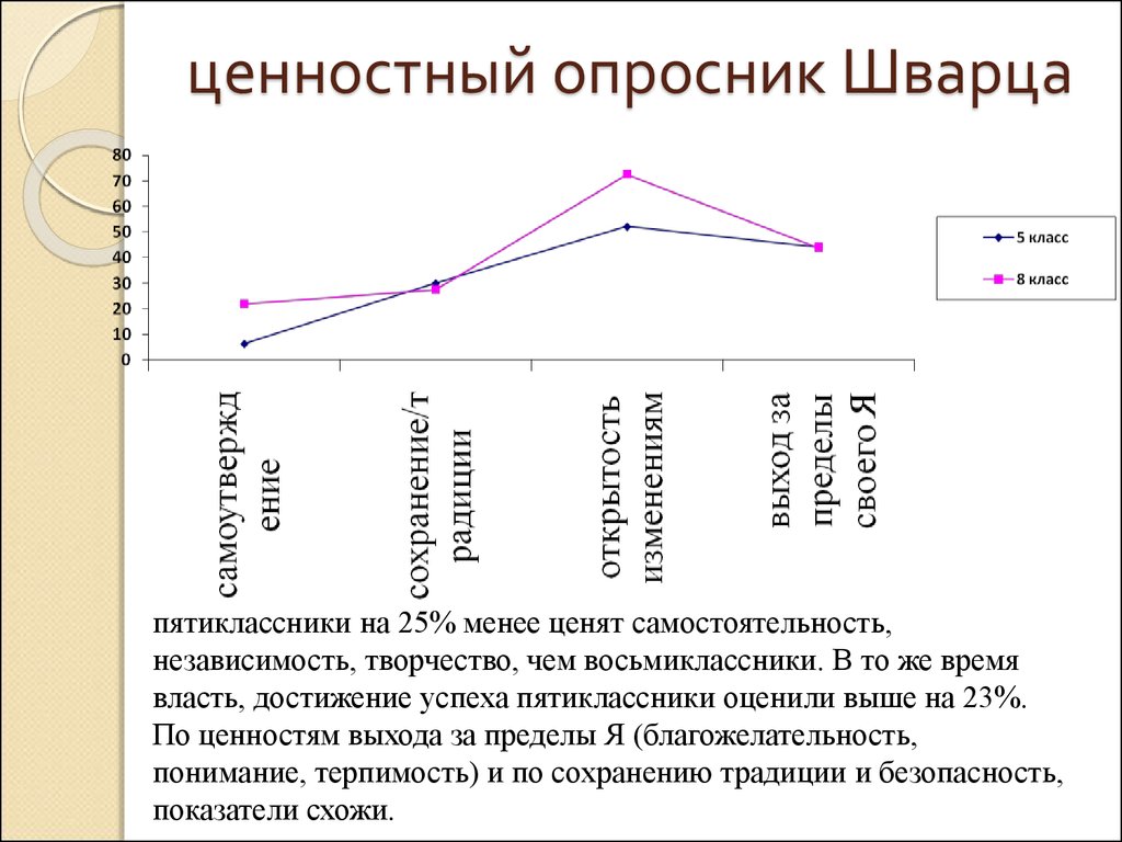 Тест шварца. Методика Шварца ценностный опросник. Опросник Шварца для изучения ценностей личности. Тест Шварца ценности. Ш Шварц методика.