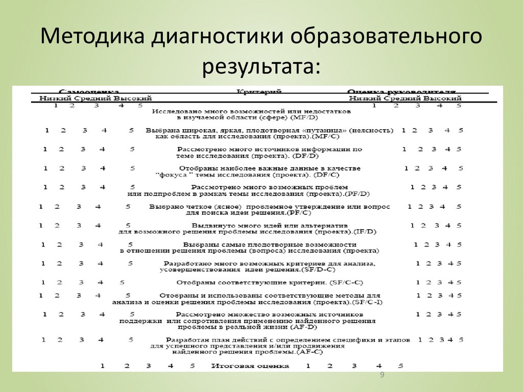 Методика диагностика класса