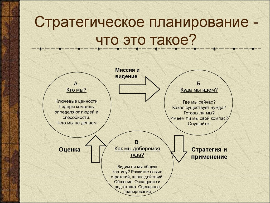 План это что такое простыми словами