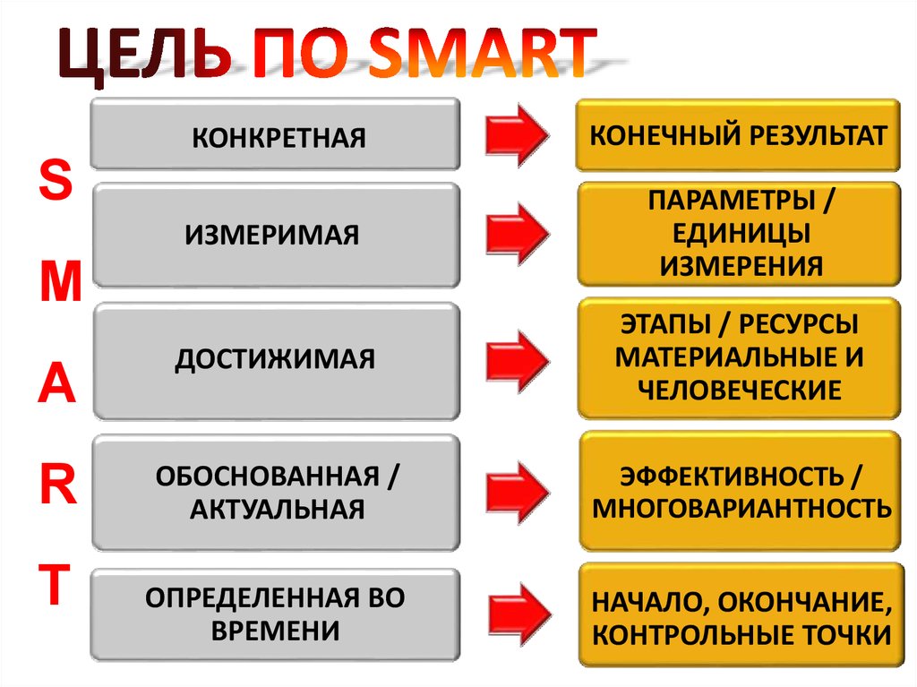 Упражнения для тренинга по управлению проектами