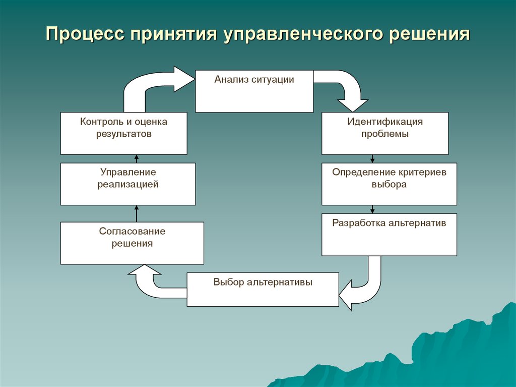 Возможность возникновения неблагоприятных ситуаций в ходе реализации планов предприятия это тест