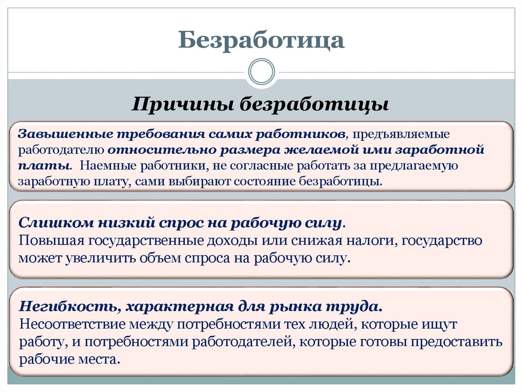 Безработица имеет. Причины безработицы. Причины безработицы завышенные требования. Причины низкой безработицы. Негибкость рынка труда.