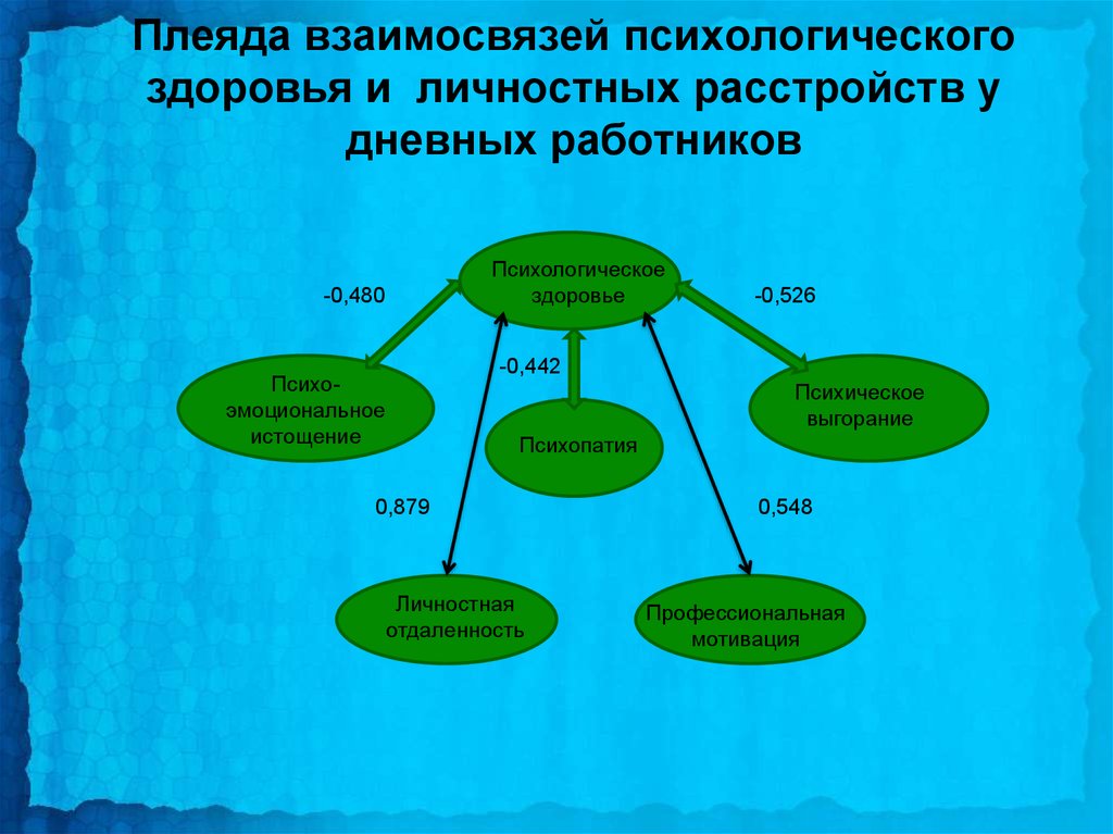 2 группа психического здоровья. Психическое здоровье схема. Психология здоровья сотрудников. Психологическое здоровье специалиста. Соотношение общее и психическое здоровье.