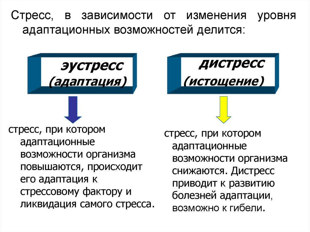 Понятие стресса дистресса эустресса презентация