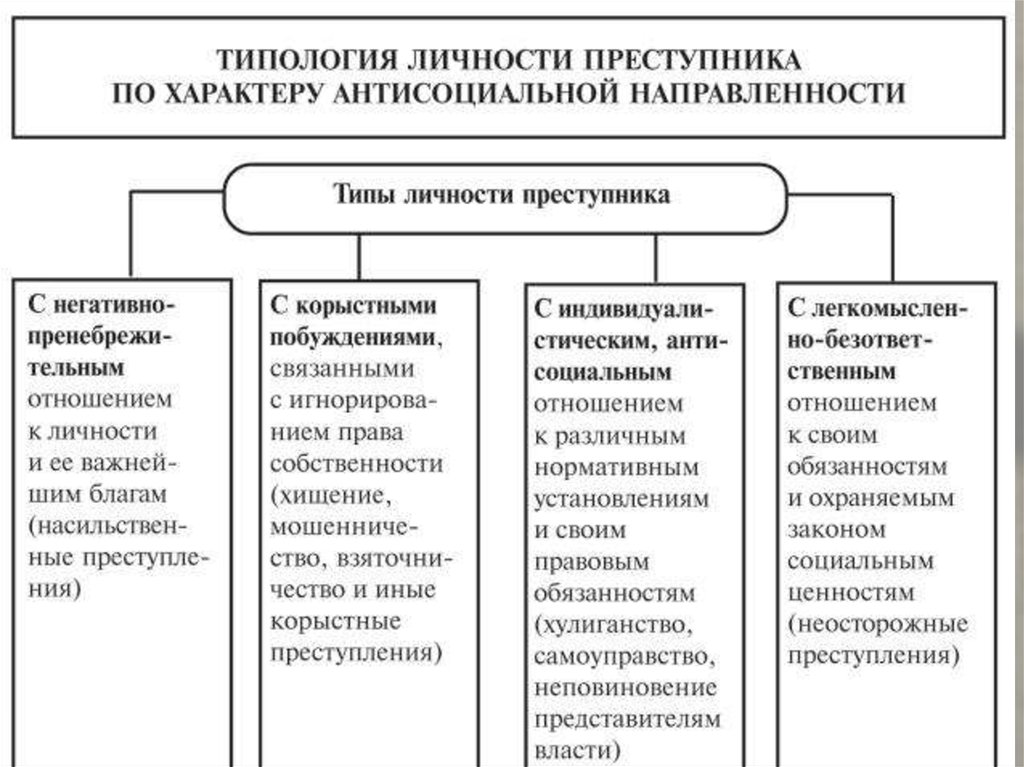 Понятие преступность одно из основных в уголовной статистике и криминологии план текста