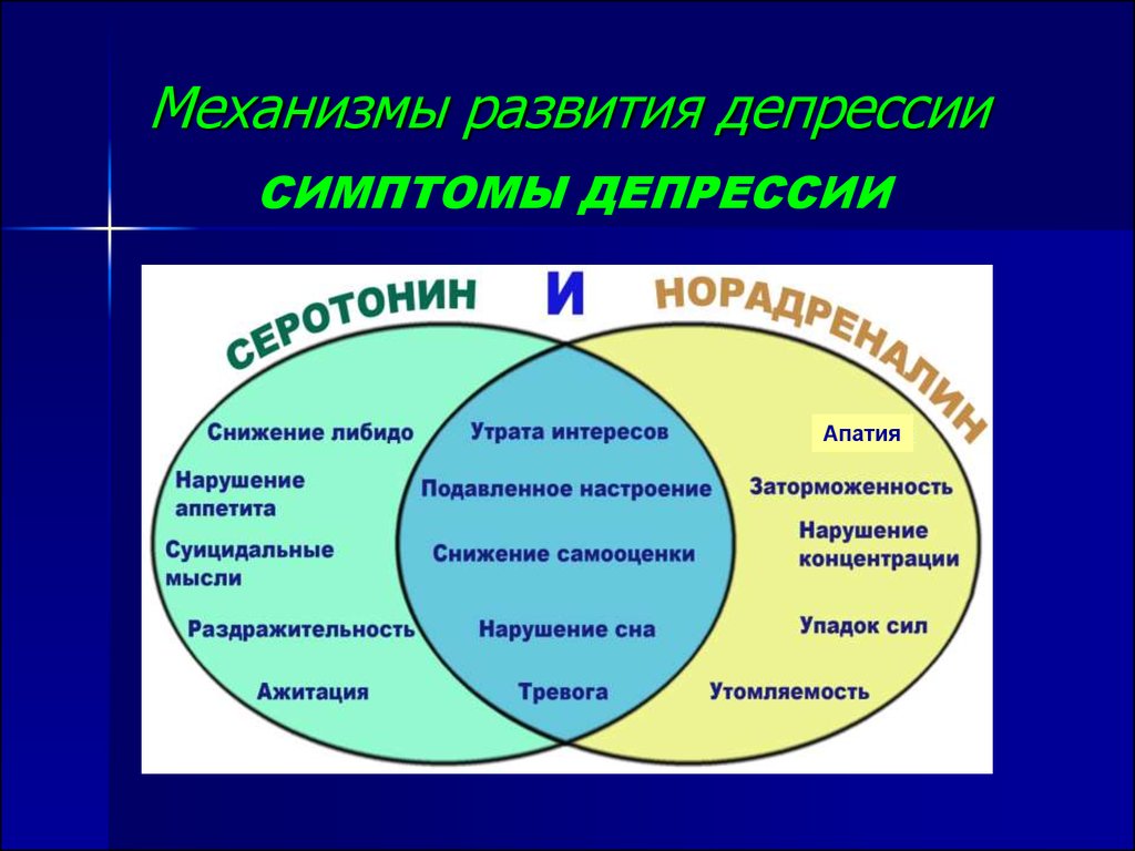 Антидепрессанты при депрессии: Антидепрессанты купить в интернет-аптеке,  цены на лекарства от депрессии в Москве — ГБУ ЦСПСиД «Печатники»