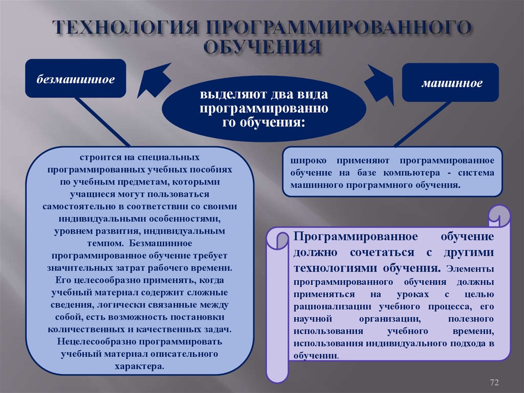 Принципами программированного обучения являются