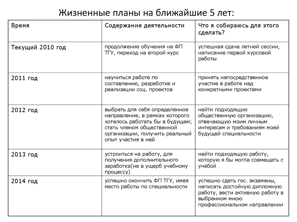 Жизненные цели и планы на ближайшие 3 5