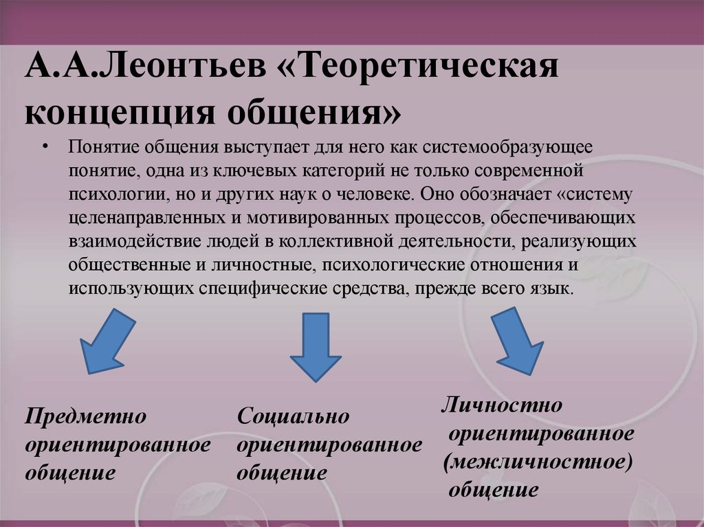 Изображение предмета как существующего независимо от ситуации общения это