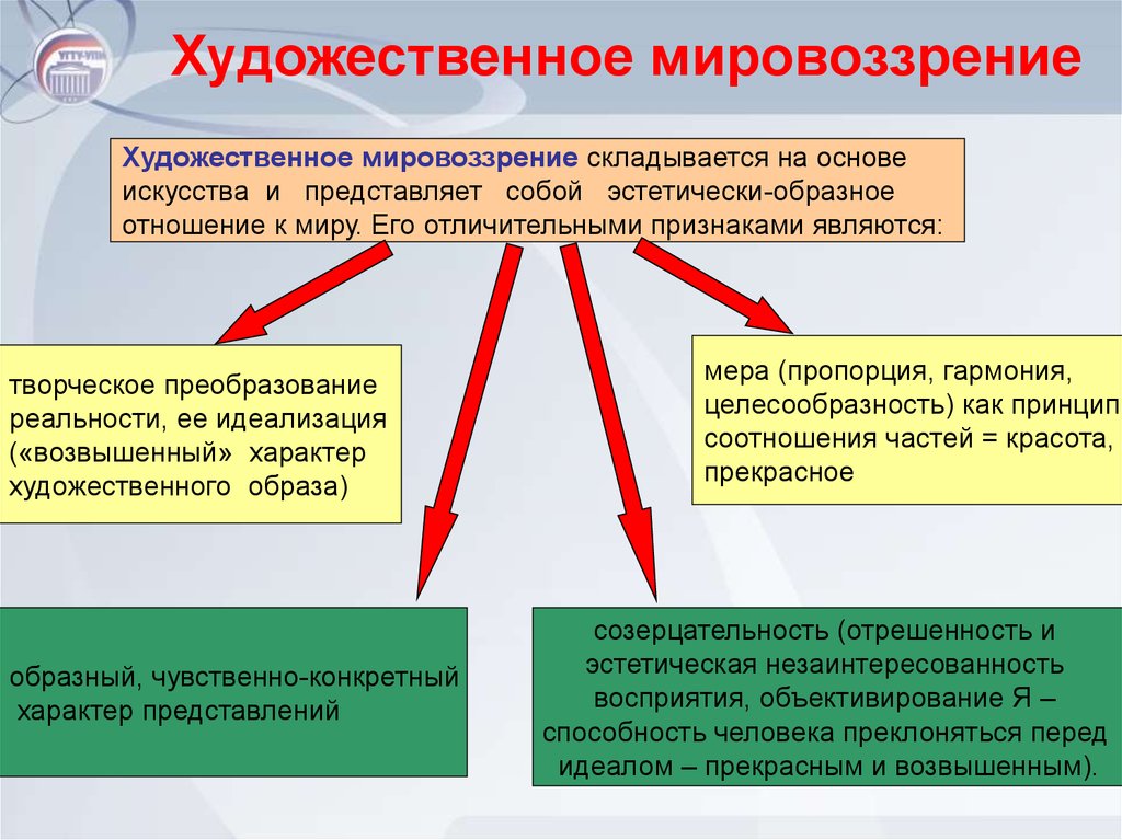 Как соотносятся мировоззрение и научная картина мира