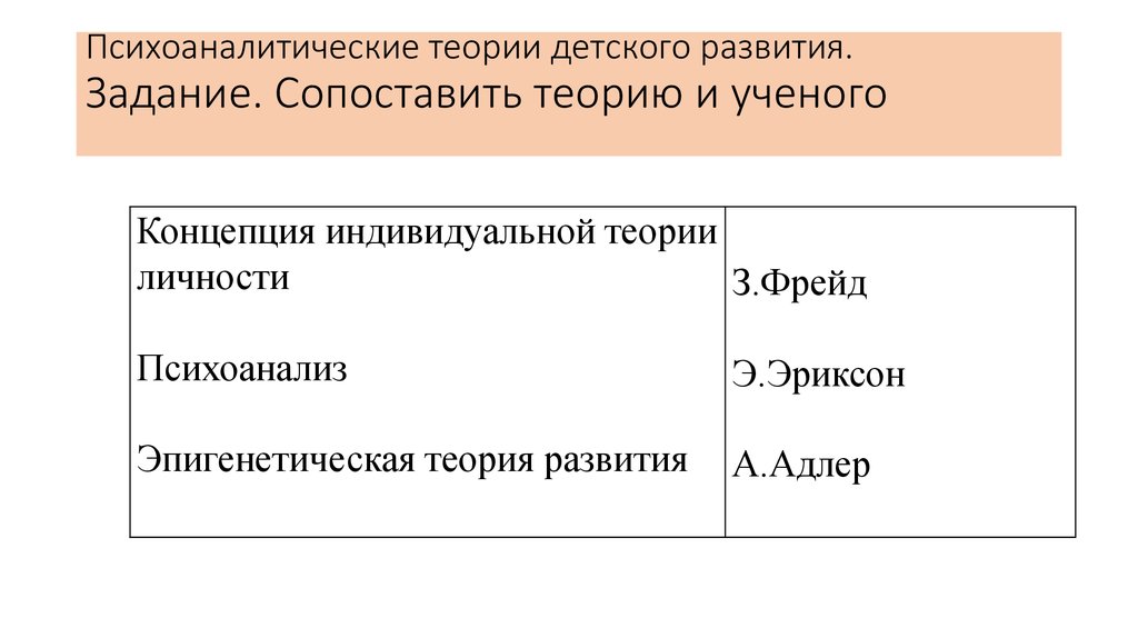 Теория детского развития. Психоаналитические теории детского развития. Эриксон психоаналитические теории детского развития. Источники развития психоаналитической теории детского развития. Психоаналитические теории детского развития з Фрейд.