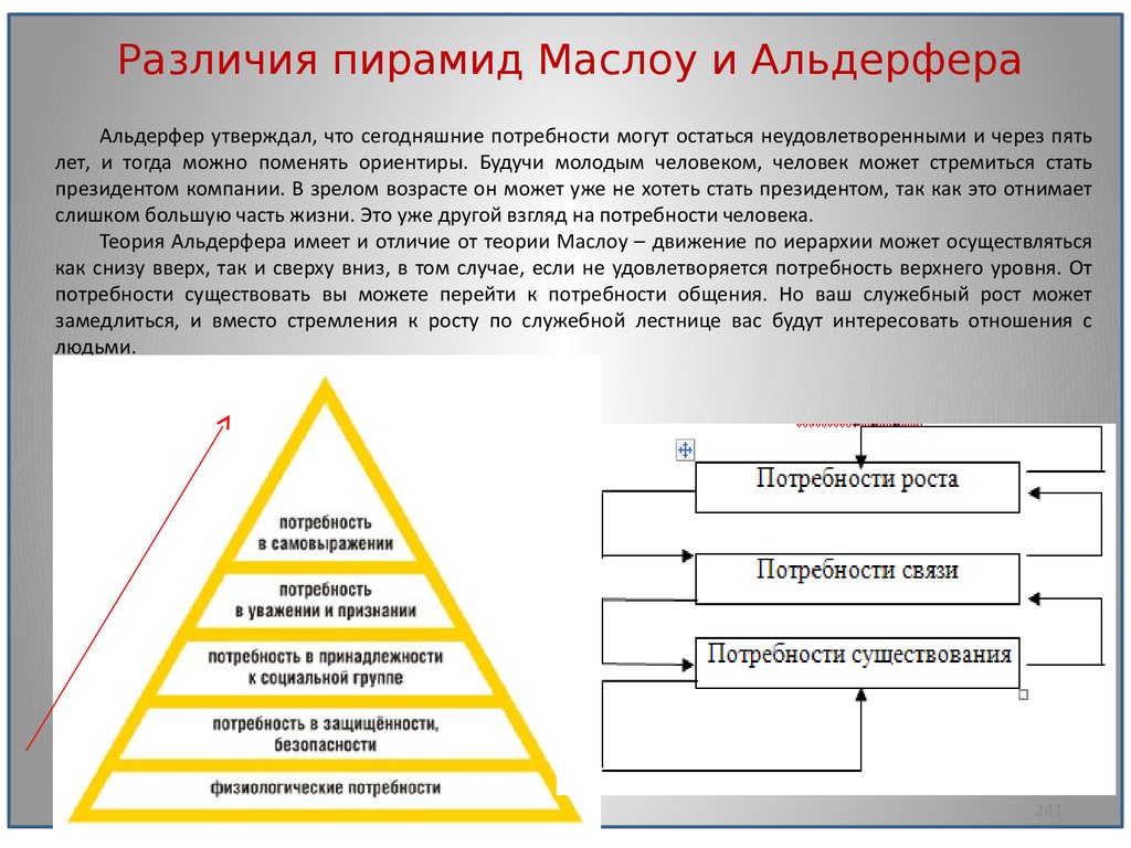 Теория различия. Отличия с теорией Маслоу Альдерфера. Теории к Альдерфера и пирамида Маслоу. Теория управления Маслоу. Потребности Маслоу снизу вверх.