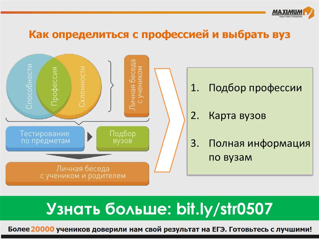 Проект как определиться с выбором профессии