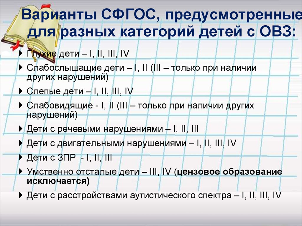 Варианты овз. Перечислите категории детей с ОВЗ. Варианты стандарта для детей с ОВЗ. Категории детей с ОВЗ по ФГОС. Варианты обучения детей с РВЗ.