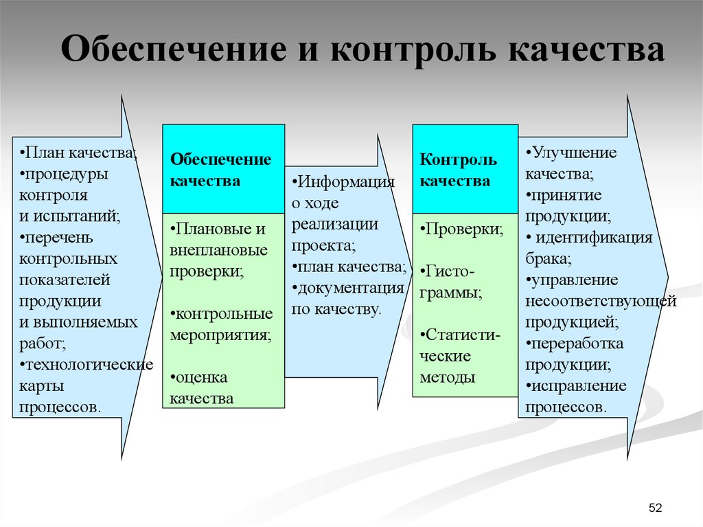 Схема обеспечения качества продукции