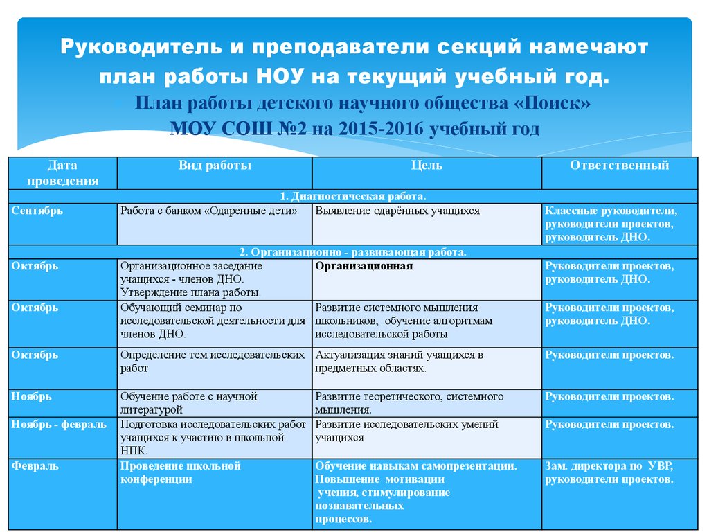 Анализ годового плана в доу за 2021 2022 с выводами