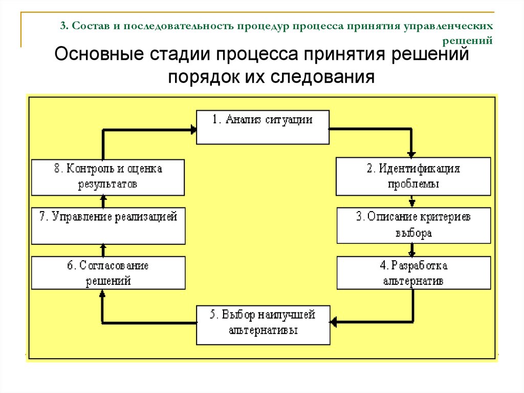 Что не относится к основным элементам оперативного плана работы с персоналом