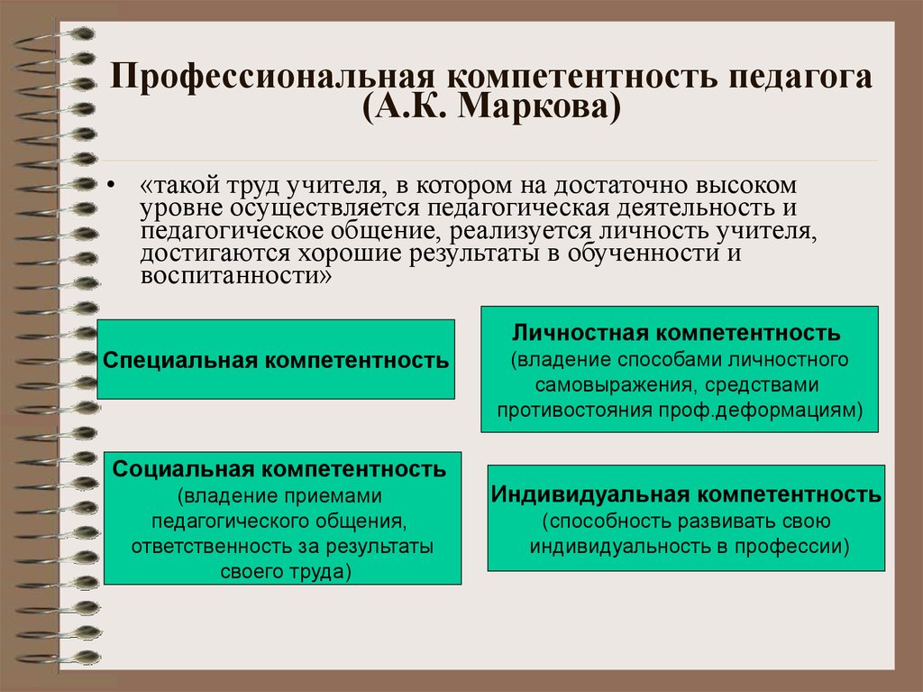 Выполнение учителем своего труда на уровне высоких образцов и эталонов