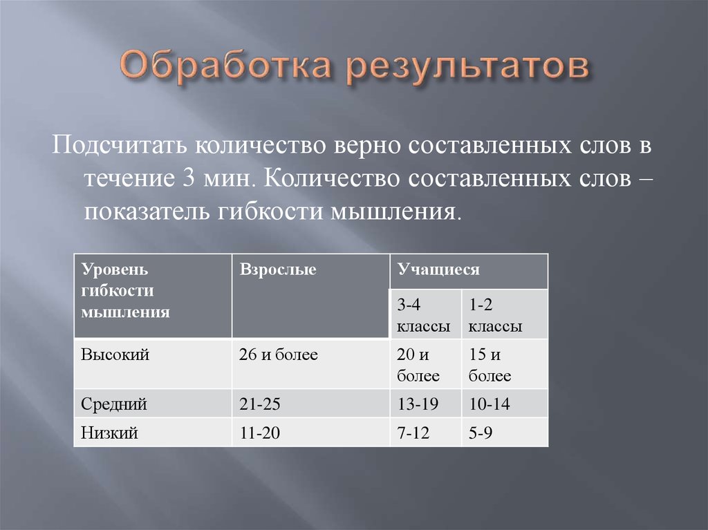 Объемы верны. Показатель гибкости мышления. Индикаторы гибкости. Показатели уровня гибкости. Методика изучения ригидности мышления результат.