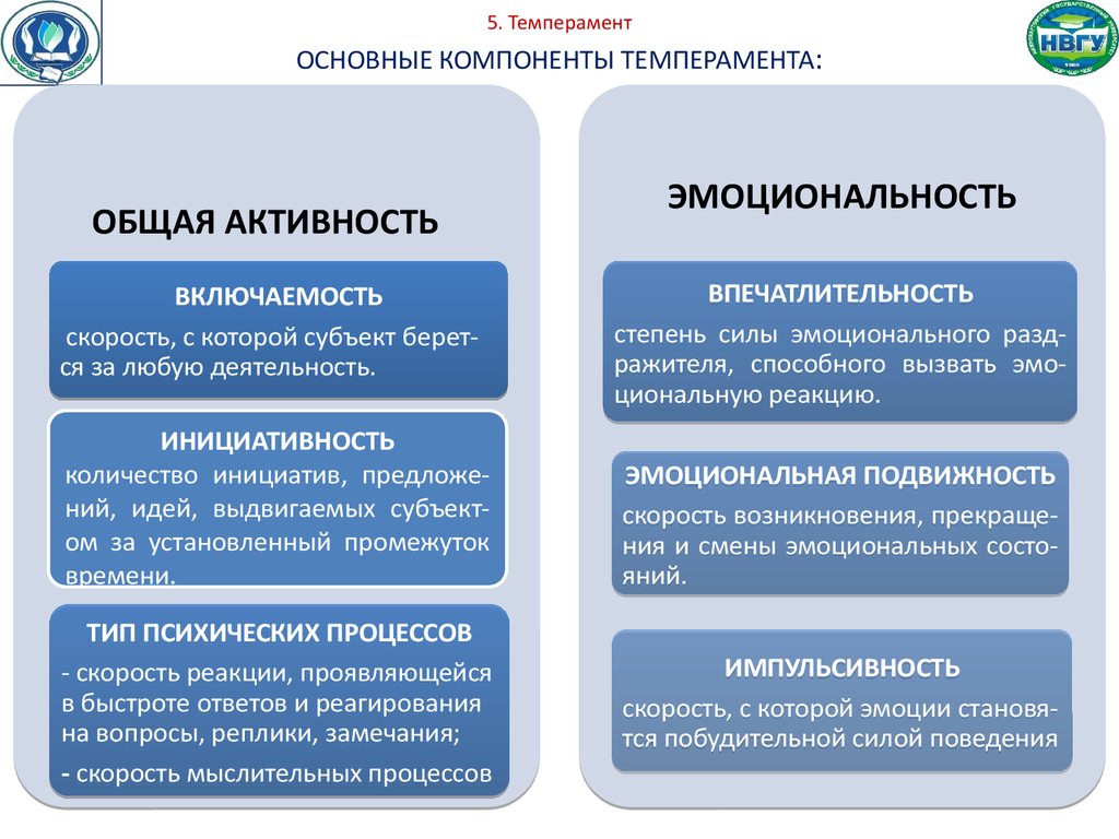 Структурно логическая схема темперамент и характер