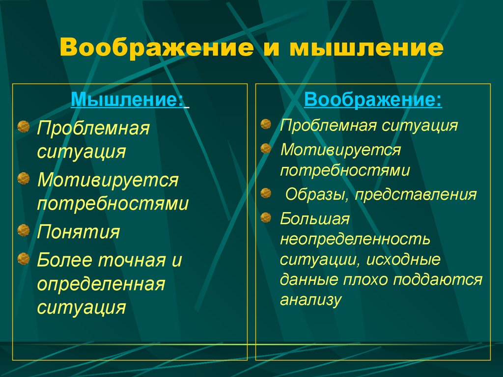 Воображение и творчество в психологии презентация