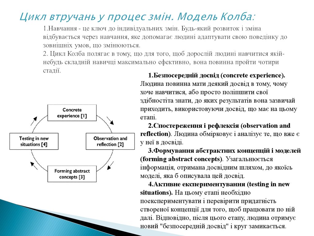 Цикл колба в тренинге. Цикл обучения колба. Цикл колба в обучении взрослых. Цикл колба в наставничестве. Цикл колба в тренинге картинка.