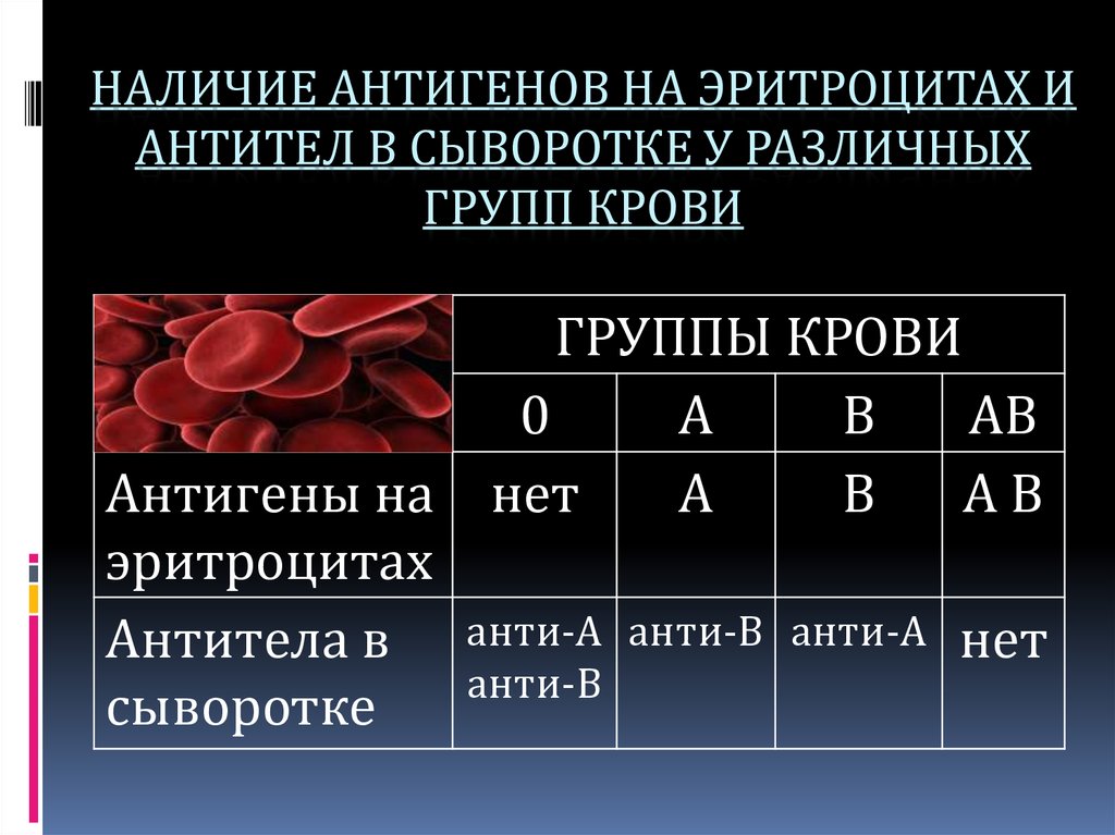 Если на эритроцитах обнаружен только антиген в исследуемый образец крови относится к группе тест