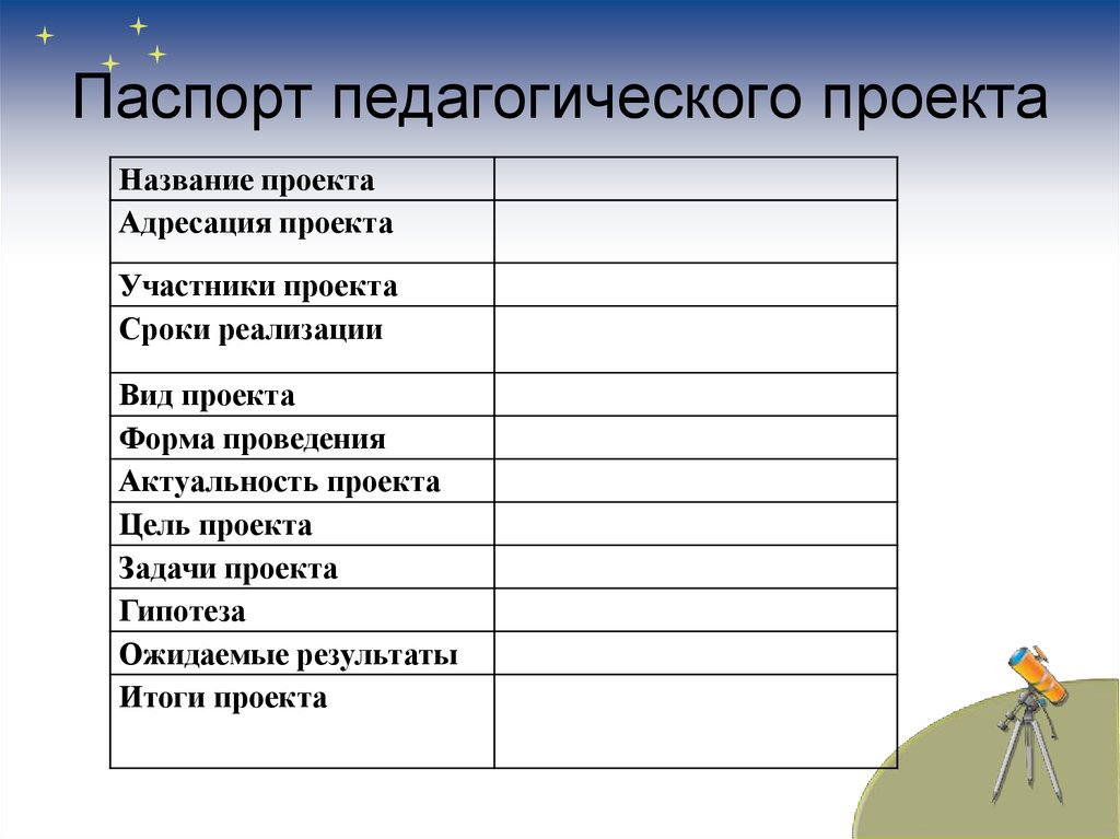 Паспорт для проекта 5 класс